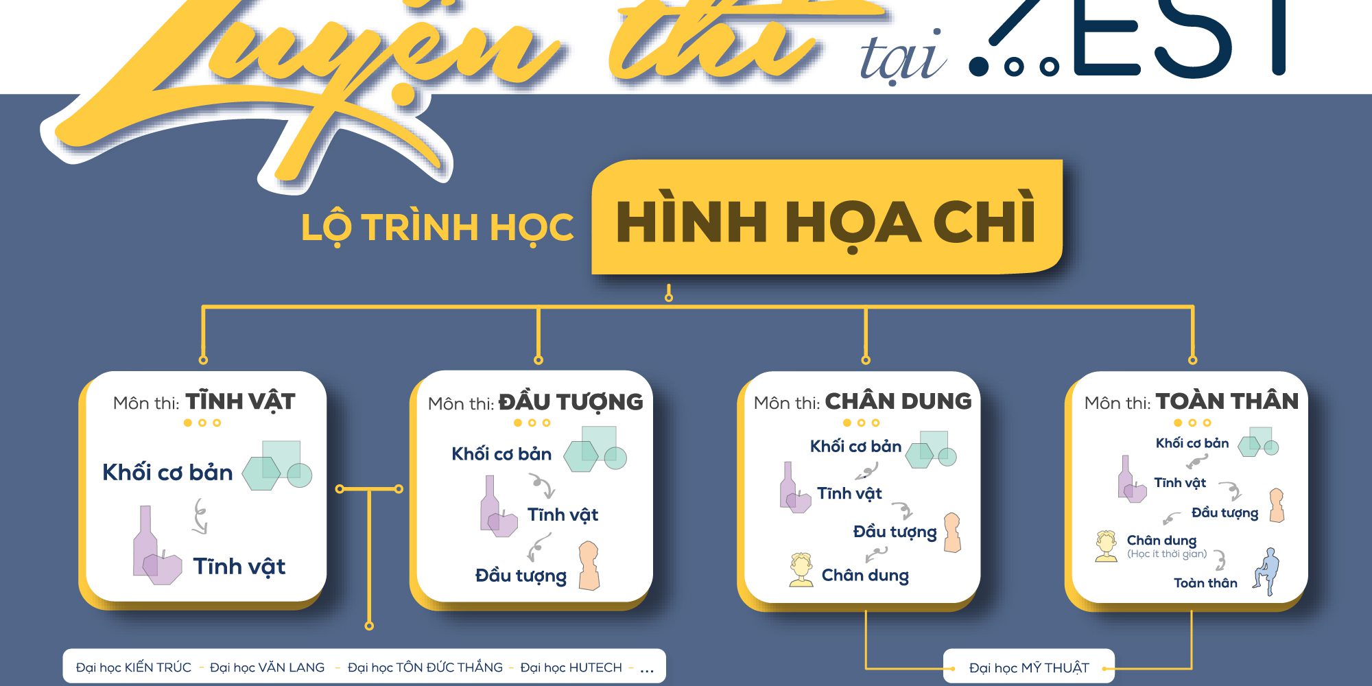 Lộ trình chì